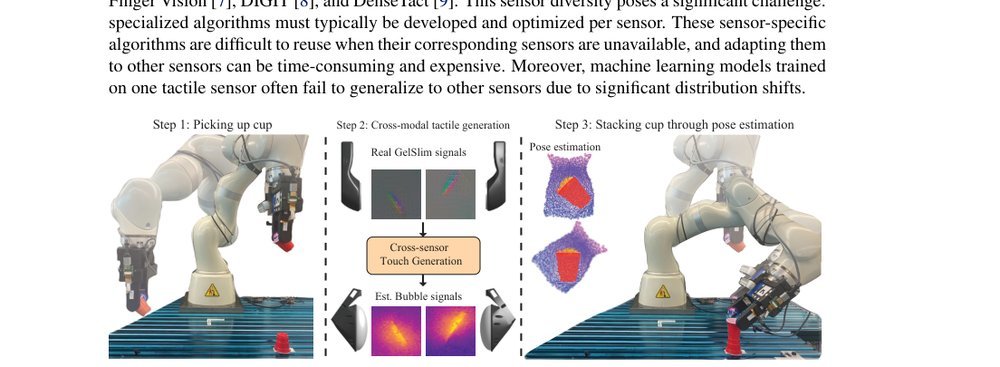 Cross-Sensor Touch Generation figure