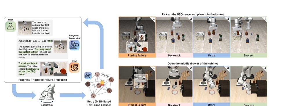CycleVLA: Proactive Self-Correcting Vision-Language-Action Models via Subtask Backtracking and Minimum Bayes Risk Decoding figure