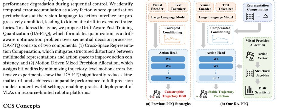 DA-PTQ: Drift-Aware Post-Training Quantization for Efficient Vision-Language-Action Models figure