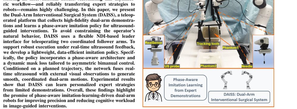 DAISS: Phase-Aware Imitation Learning for Dual-Arm Robotic Ultrasound-Guided Interventions figure