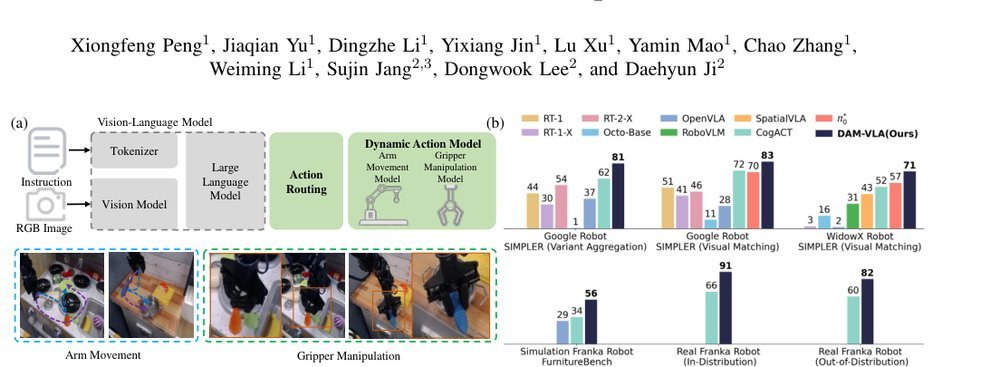 DAM-VLA: A Dynamic Action Model-Based Vision-Language-Action Framework for Robot Manipulation figure