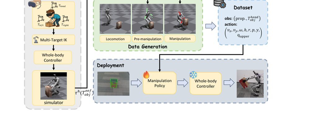 DemoHLM: From One Demonstration to Generalizable Humanoid Loco-Manipulation figure
