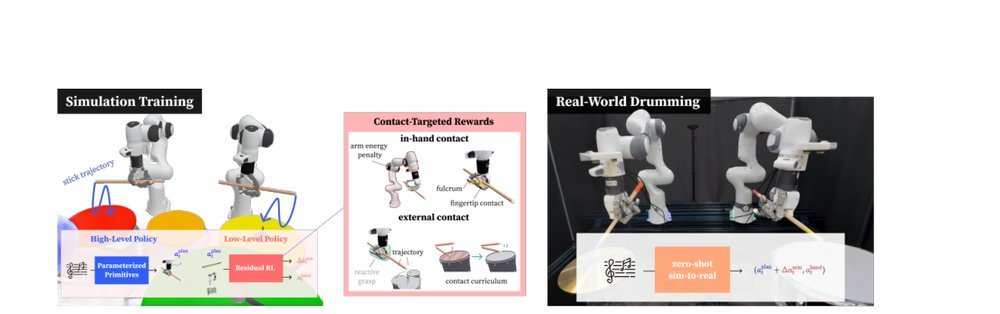 DexDrummer: In-Hand, Contact-Rich, and Long-Horizon Dexterous Robot Drumming figure
