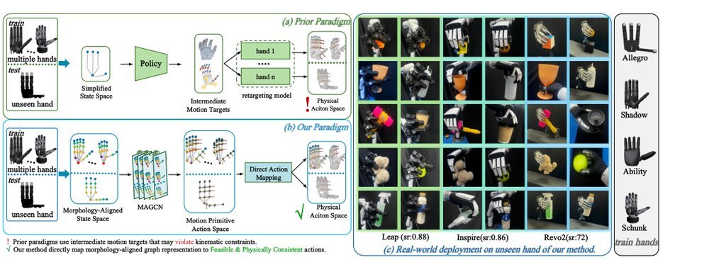 DexGrasp-Zero: A Morphology-Aligned Policy for Zero-Shot Cross-Embodiment Dexterous Grasping figure
