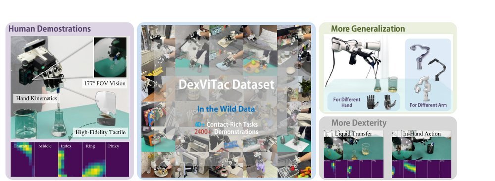 DexViTac: Collecting Human Visuo-Tactile-Kinematic Demonstrations for Contact-Rich Dexterous Manipulation figure