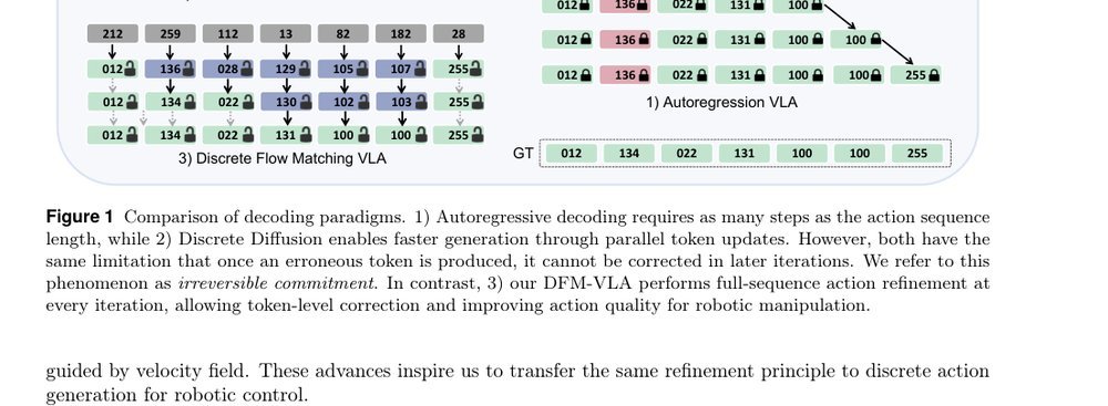 DFM-VLA: Iterative Action Refinement for Robot Manipulation via Discrete Flow Matching figure