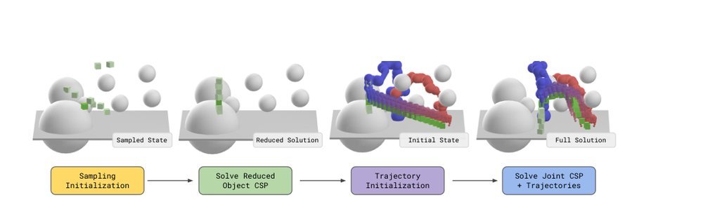 Differentiable Particle Optimization for Fast Sequential Manipulation figure