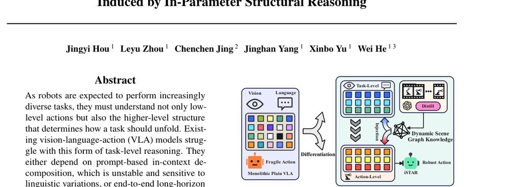 Differentiate-and-Inject: Enhancing VLAs via Functional Differentiation Induced by In-Parameter Structural Reasoning figure