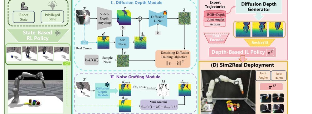DiffuDepGrasp: Diffusion-based Depth Noise Modeling Empowers Sim2Real Robotic Grasping figure