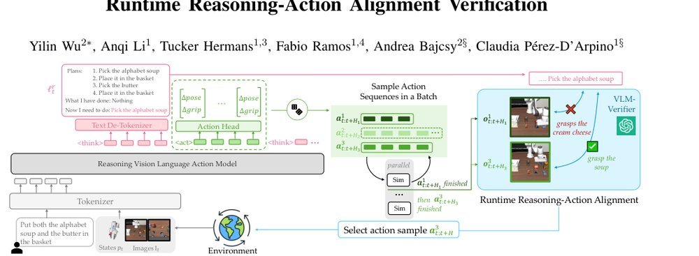 Do What You Say: Steering Vision-Language-Action Models via Runtime Reasoning-Action Alignment Verification figure
