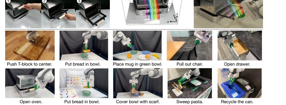 Dream2Flow: Bridging Video Generation and Open-World Manipulation with 3D Object Flow figure