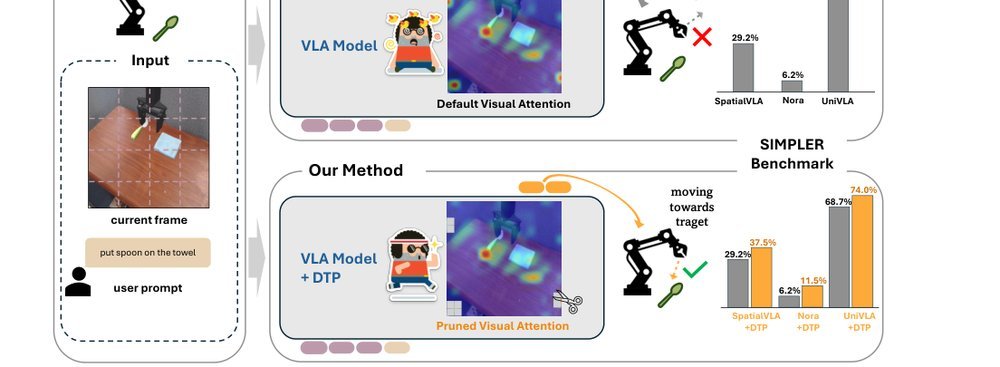 DTP: A Simple yet Effective Distracting Token Pruning Framework for Vision-Language Action Models figure