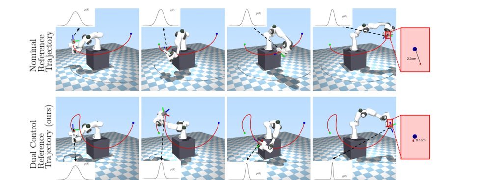 Dual Control Reference Generation for Optimal Pick-and-Place Execution under Payload Uncertainty figure