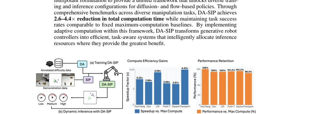 Dynamic Test-Time Compute Scaling in Control Policy: Difficulty-Aware Stochastic Interpolant Policy figure