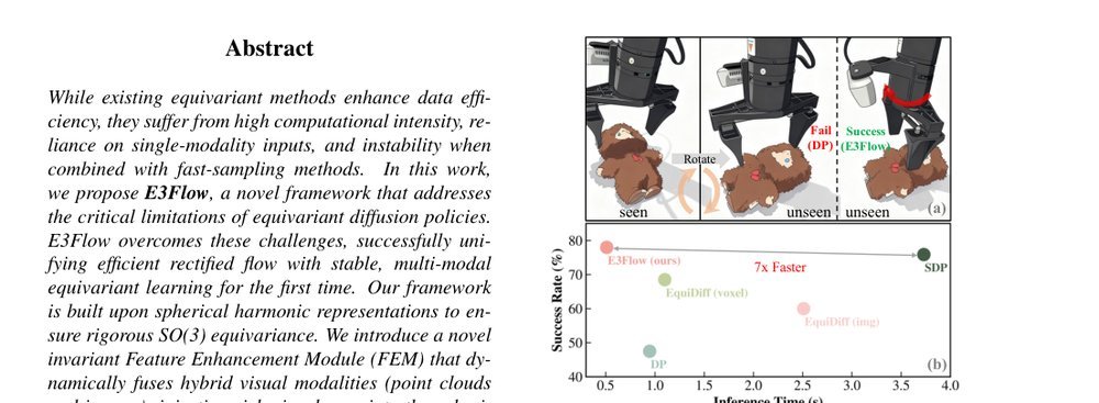 Efficient Hybrid SE(3)-Equivariant Visuomotor Flow Policy via Spherical Harmonics for Robot Manipulation figure