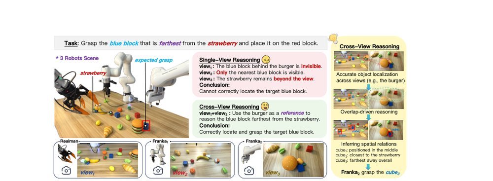 Ego to World: Collaborative Spatial Reasoning in Embodied Systems via Reinforcement Learning figure