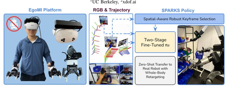 EgoMI: Learning Active Vision and Whole-Body Manipulation from Egocentric Human Demonstrations figure
