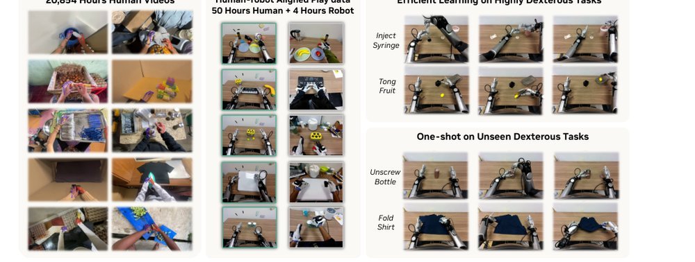 EgoScale: Scaling Dexterous Manipulation with Diverse Egocentric Human Data figure