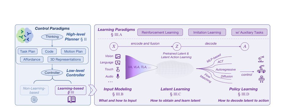 Embodied Robot Manipulation in the Era of Foundation Models: Planning and Learning Perspectives figure