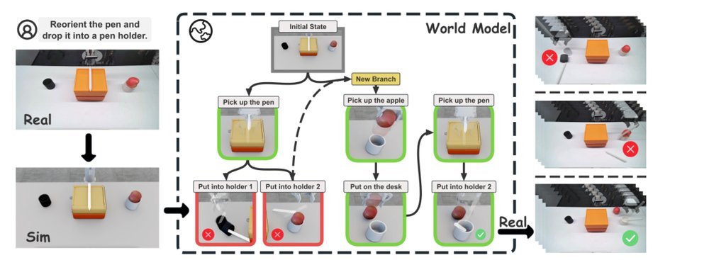 Embodied Tree of Thoughts: Deliberate Manipulation Planning with Embodied World Model figure