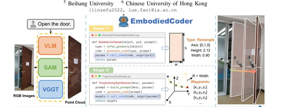 EmbodiedCoder: Parameterized Embodied Mobile Manipulation via Modern Coding Model figure