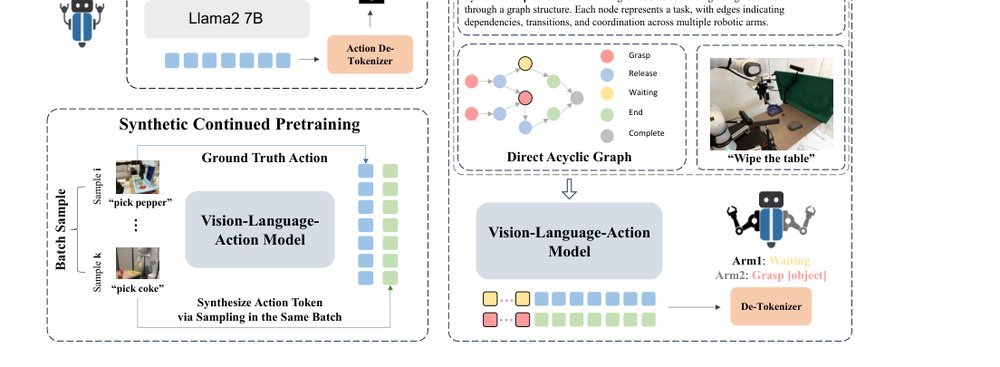Embodiment Transfer Learning for Vision-Language-Action Models figure