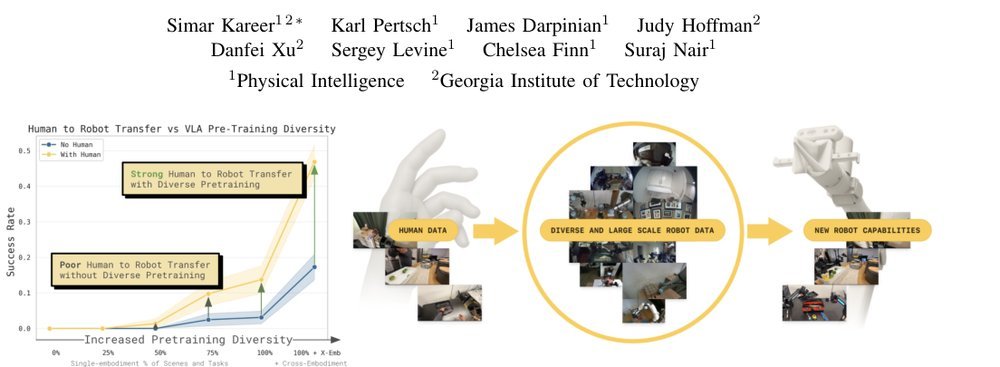 Emergence of Human to Robot Transfer in Vision-Language-Action Models figure
