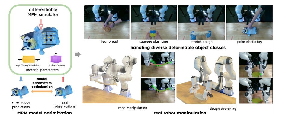 EMPM: Embodied MPM for Modeling and Simulation of Deformable Objects figure