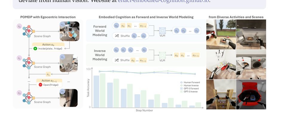 ENACT: Evaluating Embodied Cognition with World Modeling of Egocentric Interaction figure