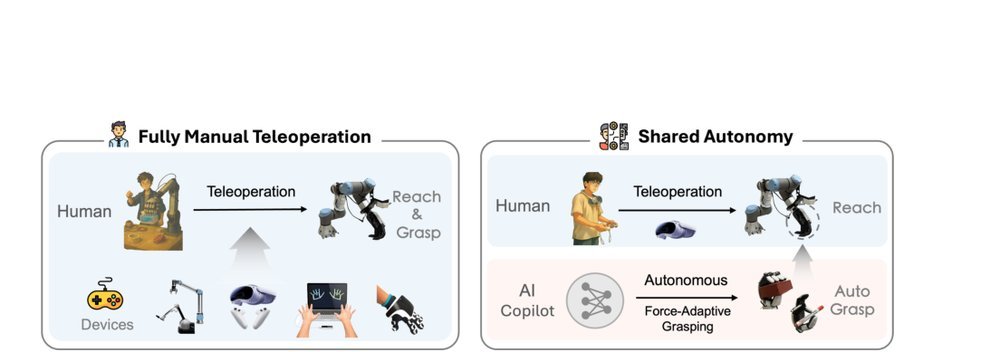End-to-End Dexterous Arm-Hand VLA Policies via Shared Autonomy: VR Teleoperation Augmented by Autonomous Hand VLA Policy for Efficient Data Collection figure