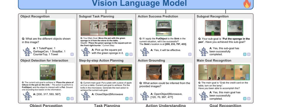 Environmental Understanding Vision-Language Model for Embodied Agent figure