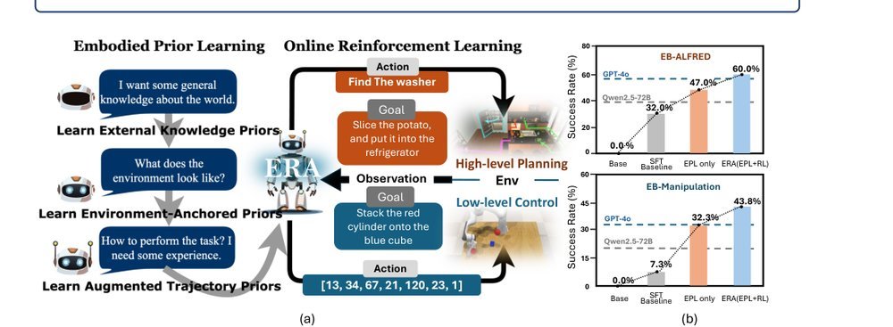 ERA: Transforming VLMs into Embodied Agents via Embodied Prior Learning and Online Reinforcement Learning figure
