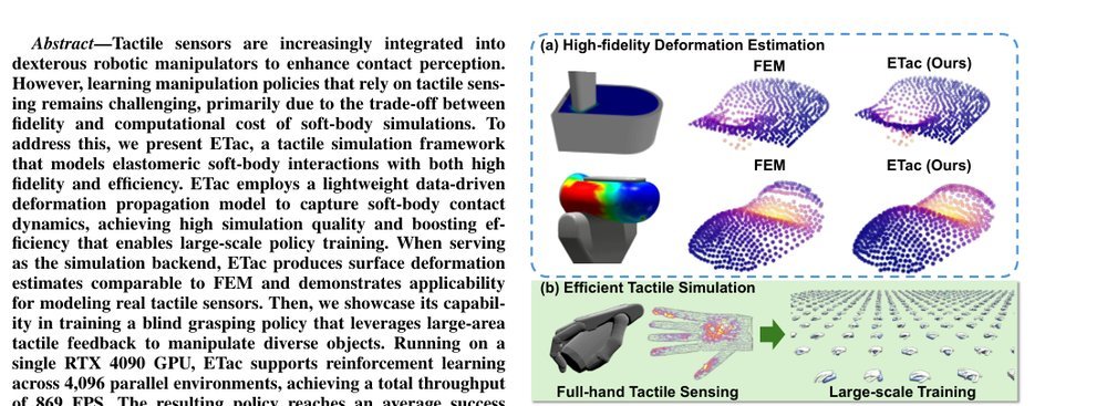 ETac: A Lightweight and Efficient Tactile Simulation Framework for Learning Dexterous Manipulation figure