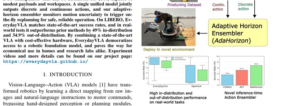 EveryDayVLA: A Vision-Language-Action Model for Affordable Robotic Manipulation figure