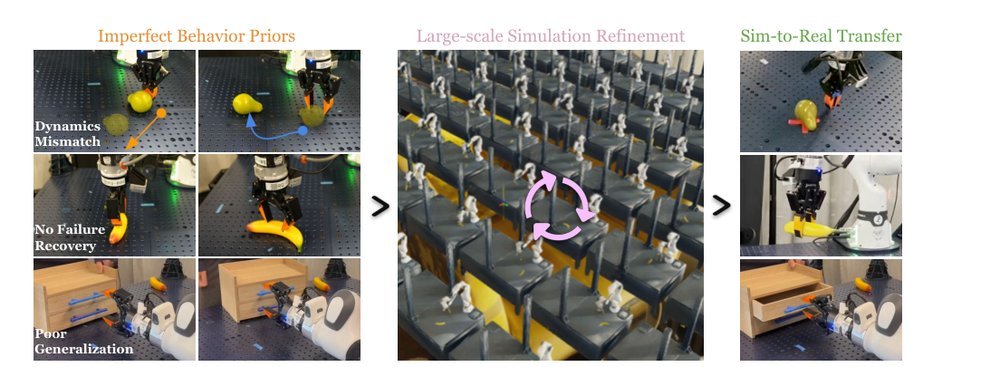 ExpertGen: Scalable Sim-to-Real Expert Policy Learning from Imperfect Behavior Priors figure