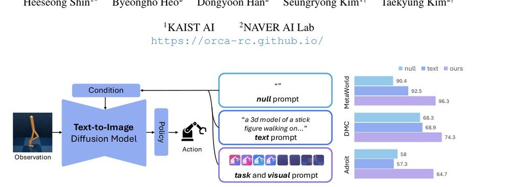 Exploring Conditions for Diffusion models in Robotic Control figure