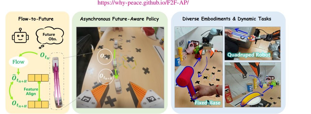 F2F-AP: Flow-to-Future Asynchronous Policy for Real-time Dynamic Manipulation figure