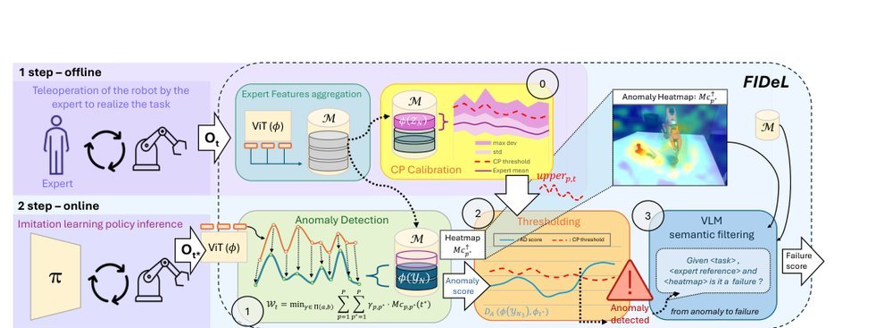 Failure Identification in Imitation Learning Via Statistical and Semantic Filtering figure
