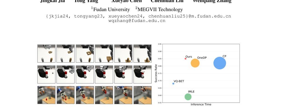 Fast Visuomotor Policy for Robotic Manipulation figure
