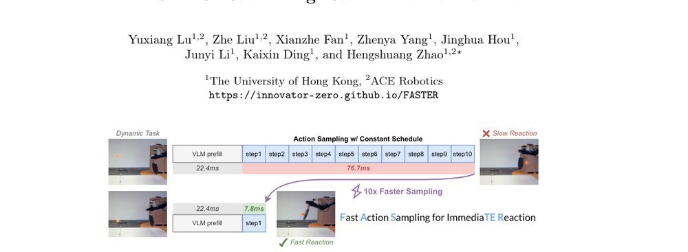 FASTER: Rethinking Real-Time Flow VLAs figure