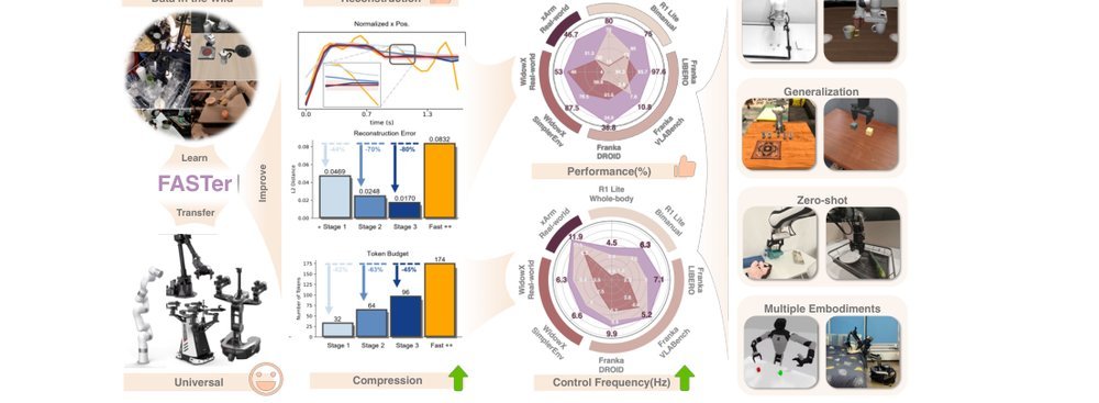 FASTer: Toward Efficient Autoregressive Vision Language Action Modeling via Neural Action Tokenization figure