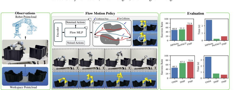 Flow Motion Policy: Manipulator Motion Planning with Flow Matching Models figure