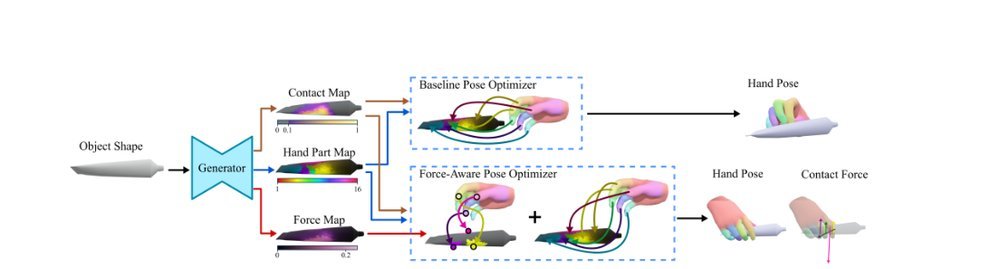 Force-Aware 3D Contact Modeling for Stable Grasp Generation figure