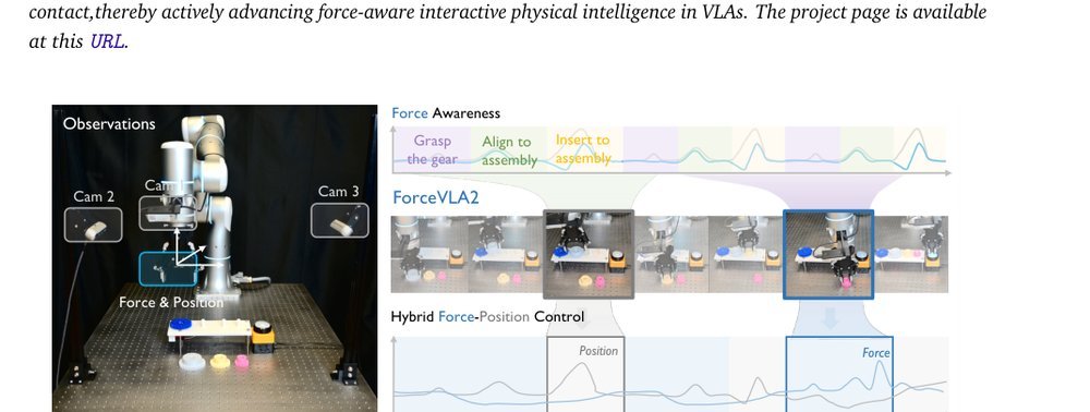 ForceVLA2: Unleashing Hybrid Force-Position Control with Force Awareness for Contact-Rich Manipulation figure