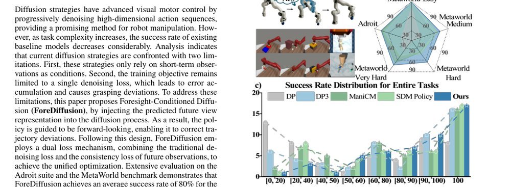 ForeDiffusion: Foresight-Conditioned Diffusion Policy via Future View Construction for Robot Manipulation figure