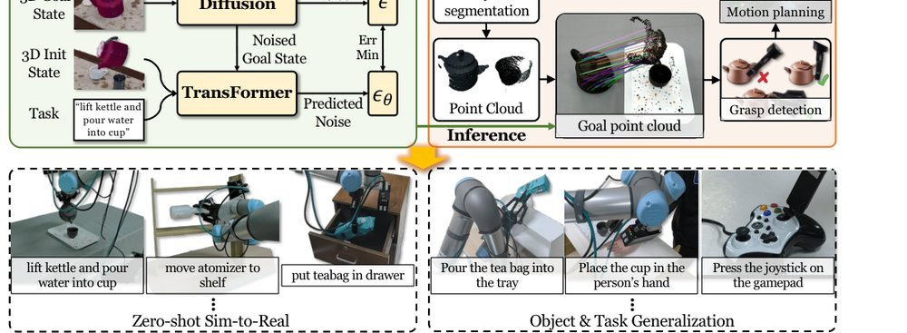 ForeRobo: Unlocking Infinite Simulation Data for 3D Goal-driven Robotic Manipulation figure