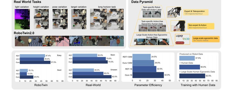 FRAPPE: Infusing World Modeling into Generalist Policies via Multiple Future Representation Alignment figure