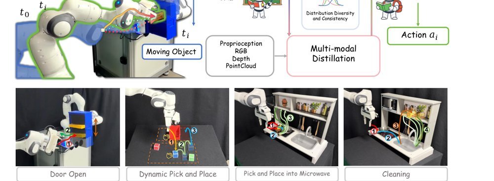 From Flow to One Step: Real-Time Multi-Modal Trajectory Policies via Implicit Maximum Likelihood Estimation-based Distribution Distillation figure