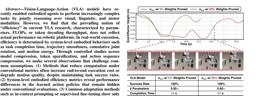 From Inference Efficiency to Embodied Efficiency: Revisiting Efficiency Metrics for Vision-Language-Action Models figure