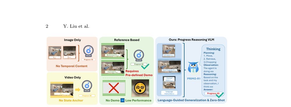 From Passive Observer to Active Critic: Reinforcement Learning Elicits Process Reasoning for Robotic Manipulation figure